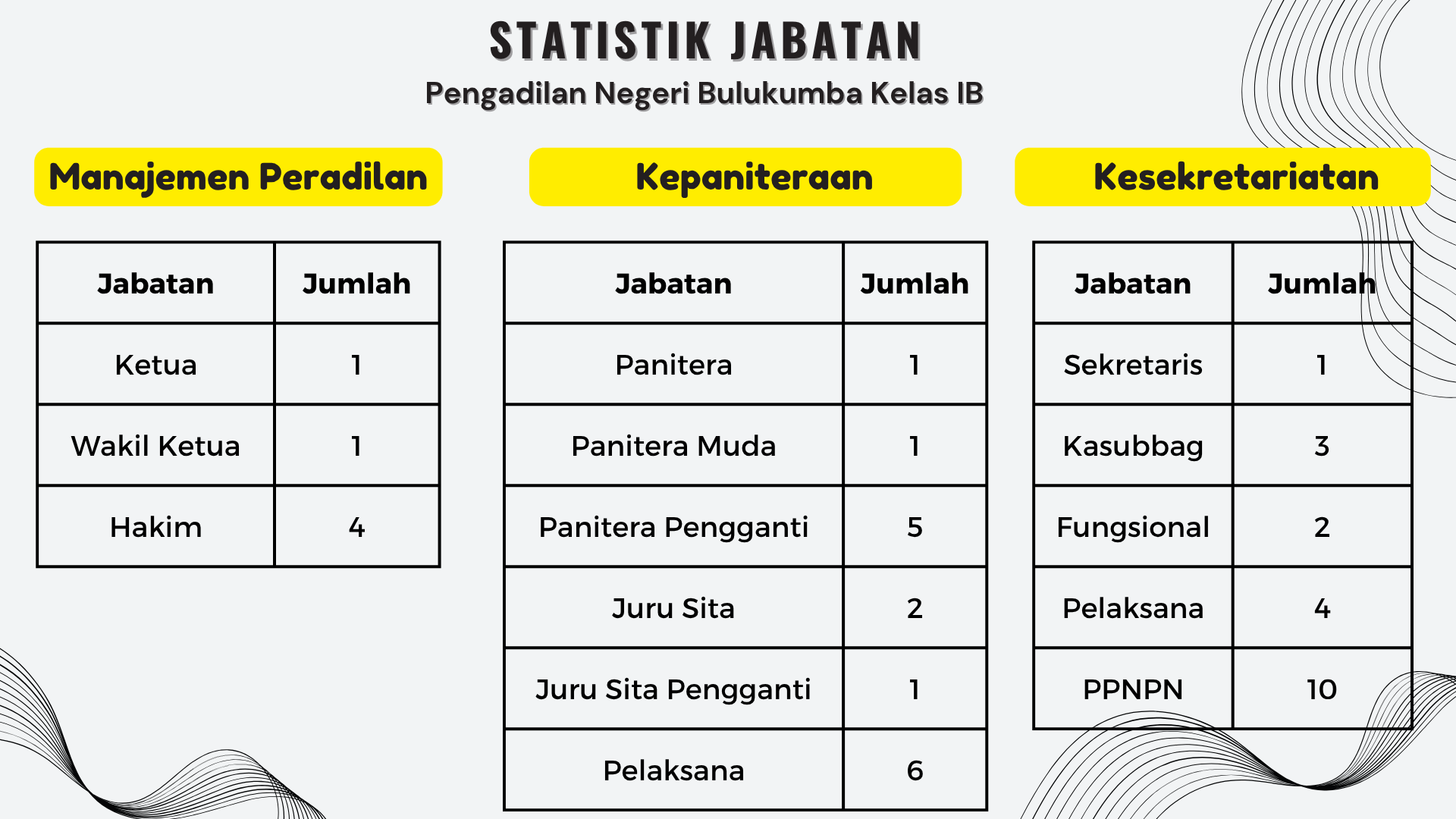 statistik pegawai