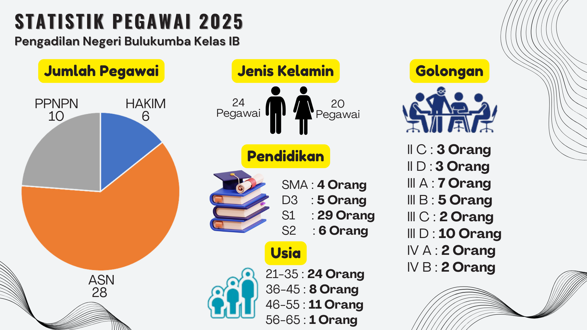 statistik pegawai